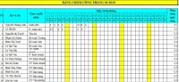 Mẫu bảng chấm công 2019 bằng Excel 