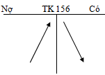 Cách định khoản tài khoản 156 Hàng Hóa